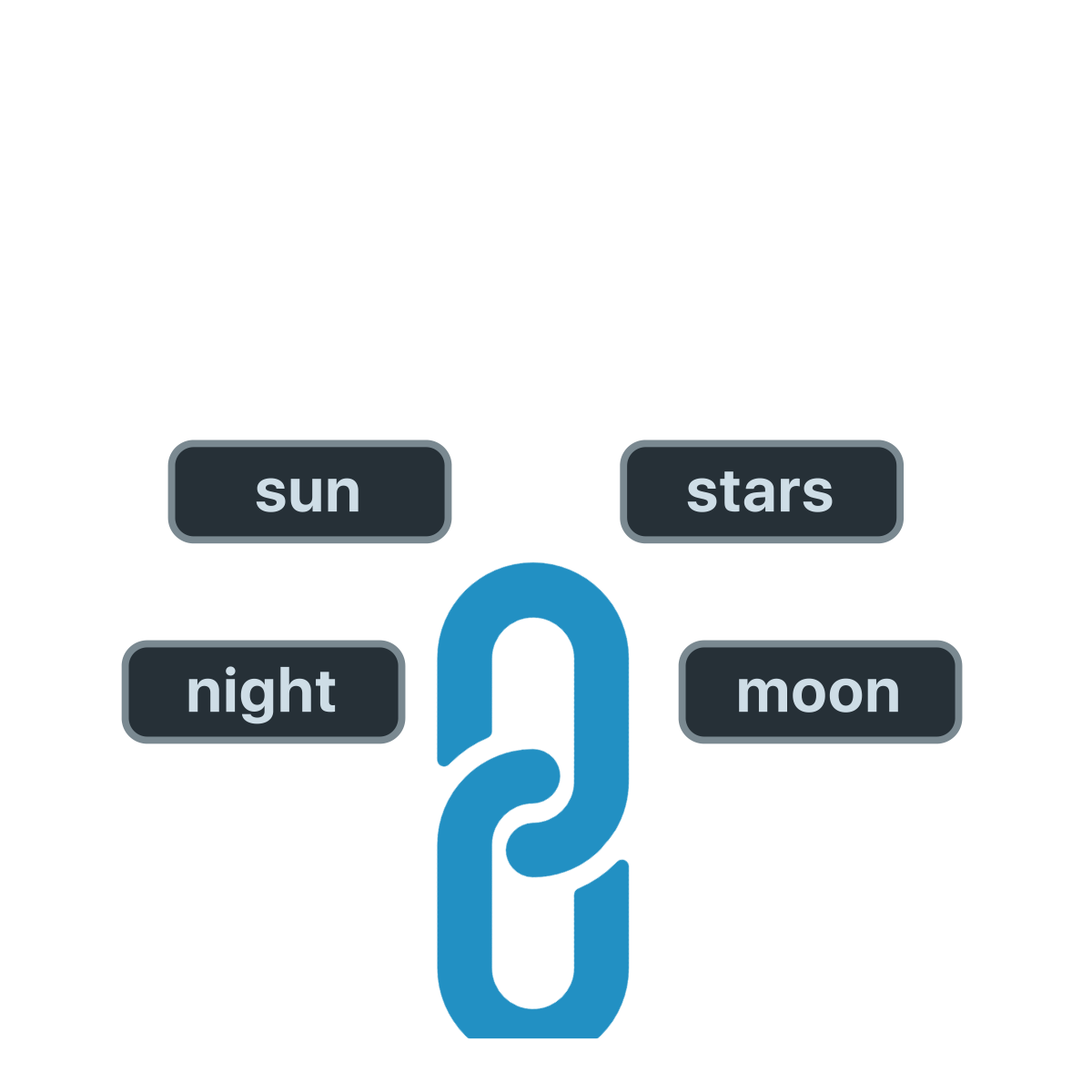 Word Links — find the one word that connects four clues